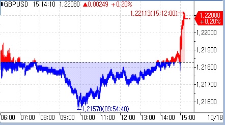 영국 9월 CPI 전년비 6.7% 상승…예상치 웃돌아(상보) < 국제뉴스 < 기사본문