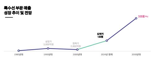 선부상회 이미지