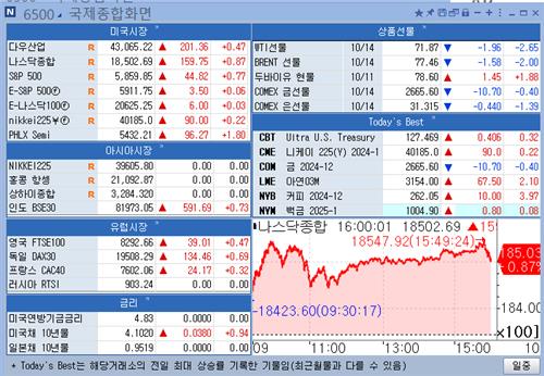 [뉴욕 마켓 브리핑](10월15일)