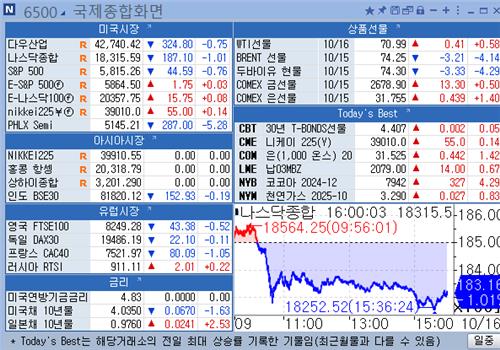 [뉴욕 마켓 브리핑](10월16일)