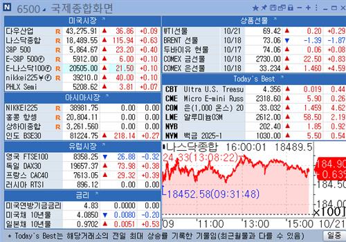 [뉴욕 마켓 브리핑](10월21일)