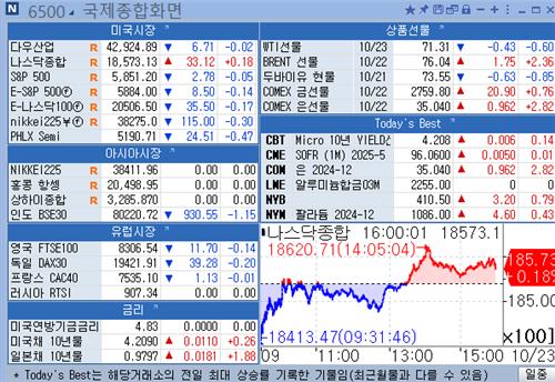 [뉴욕 마켓 브리핑](10월23일)