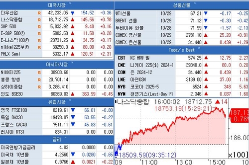 [뉴욕 마켓 브리핑](10월30일)