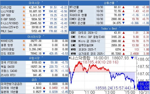 [뉴욕 마켓 브리핑](10월31일)