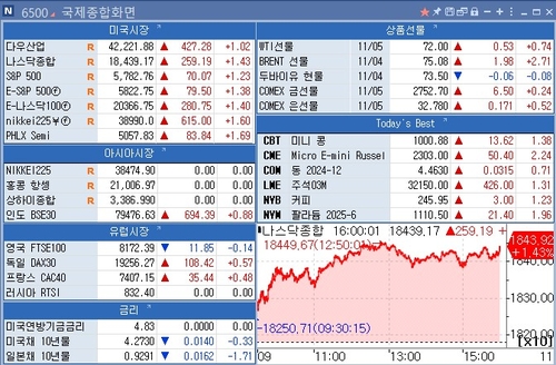 [뉴욕 마켓 브리핑](11월6일)