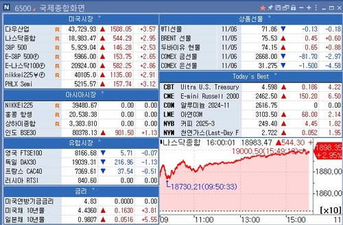 [뉴욕 마켓 브리핑](11월7일)