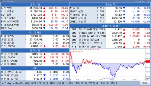 [뉴욕 마켓 브리핑](11월12일)