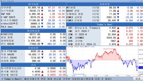 [뉴욕 마켓 브리핑](11월14일)
