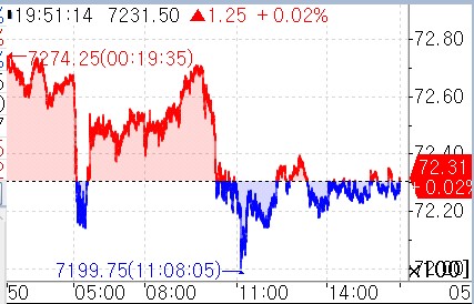 연합인포맥스 S&P500 선물 관련 기사 이미지