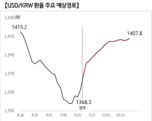 อัตราแลกเปลี่ยนวอนเปาะ 1,400 วอน — ข้อกล่าวอ้างว่า "AI เห็นตัวเลขนี้แล้ว" เป็นจริงระดับใด