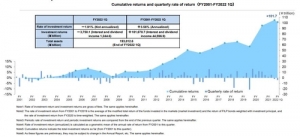日 최대 연기금, 2Q 36조 손실...전년 수익 40% 까먹었다 - 뉴스 썸네일 이미지