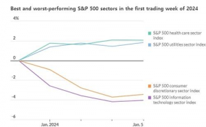 비트코인 17만弗 오를 것