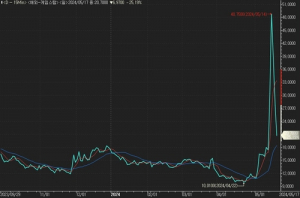 κ²μμ€ν, μ μμ¦μΒ·μ€μ μ€λ§μ 25% κΈλ½