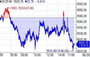 S&P500 선물 약보합…美 PCE 앞두고 관망세