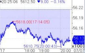 S&P500 선물, 0.16%↓…6월 CPI·2분기 어닝시즌 대기