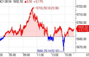 S&P500 선물, 강보합…'트럼프 트레이드'에 투심 개선