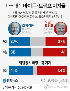 [키워드로 본 美대선②] 챗GPT가 본 트럼프·바이든 수혜업종은