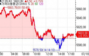 S&P500 선물, 강보합…뉴욕장 조정 후 반등