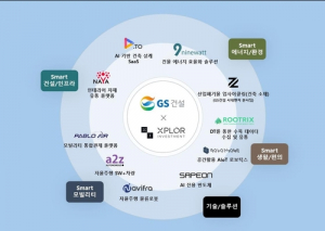 GS건설 벤처캐피털 자회사, 스타트업 5개사 투자 - 뉴스 썸네일 이미지