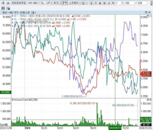 CNBC 