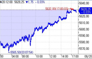 S&P500 선물, 보합권 혼조세…올해 최장 랠리 피로감