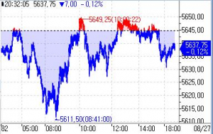S&P500 선물, 엔비디아 실적 대기하며 하락세
