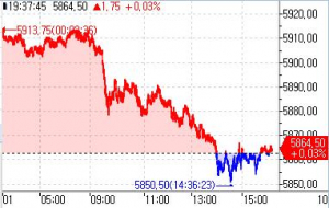 S&P500 선물, 강보합…뉴욕장 하락 후 상승 되돌림