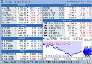 [뉴욕 마켓 브리핑](10월24일)