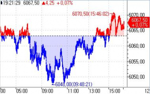 S&P500 선물, 亞 시장서 상승…고용보고서·파월 연설 대기