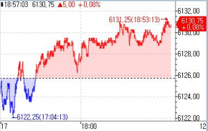 S&P500 선물, 亞 시장서 강보합…12월 FOMC 주시