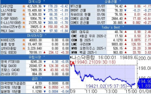[뉴욕 마켓 브리핑](1월8일)