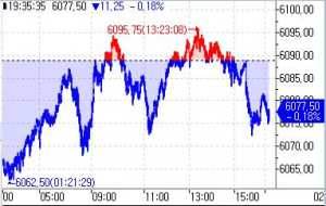 S&P500 선물, 1월 CPI 대기하며 약세