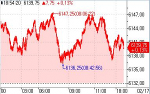 S&P500 선물, 美휴장 속 亞시장서 상승세