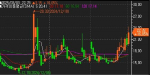 VIX 지수 급등! 관세가 주식 시장에 미치는 충격을 간과하지 마세요!