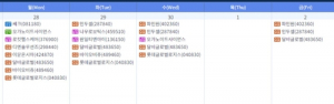 이번주 쎄크 상장…오가노이드사이언스 청약·달바글로벌 예측