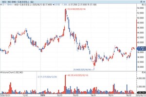 드래프트킹스, 美 일리노이 온라인 베팅세 인상 소식에 주가 1%↓
