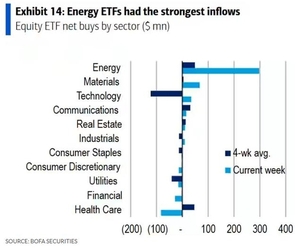 ηΎ μλμ§ ETF, μ€λ 무λ ₯ μΆ©λμ μκΈ μ λ¦Όβ¦μ½ 2λ
λ μ΅λ