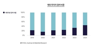 [물류센터 진단-中] 외국계 투자자, 헐값에 사들인다 - 뉴스 썸네일 이미지