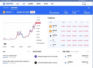 비트코인, 2025년 7월 사상 최고가 12만 달러 돌파