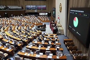 <b>김상환 헌재소장 임명</b>동의안, 국회 본회의 통과(종합)