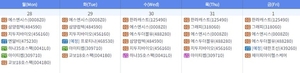 IP오 일정