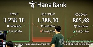 달러환율 장중 차트