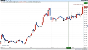 中 신에너지 저장용량 확장 계획에 CATL 주가 10%대 급등