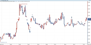포스코인터, 3Q 영업익 8% 감소 전망...전력 도매가 하락 - 뉴스 썸네일 이미지