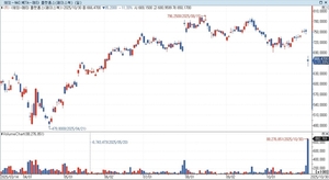 ๋ฉํ, AI ์ง์ถ ํ๋ ์ฐ๋ ค์ ๋ชฉํ๊ฐ ์ผ์ ํ ํํฅ