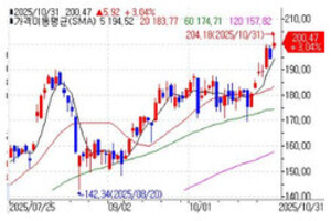팔란티어 실적 프리뷰 헤드라인 이미지