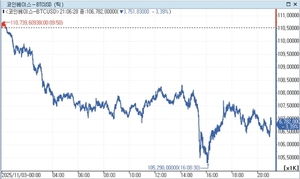 비트코인 10월 저점 근접 관련 차트 이미지