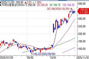 AMD 실적 관련 이미지