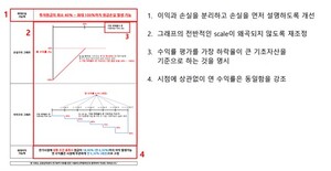 [이찬진式 소비자보호] 취임 3개월만에 베일 벗었다...감독 패러다임 대... - 뉴스 썸네일 이미지