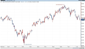 美 소매업 ETF 3년 만에 마이너스 전망…